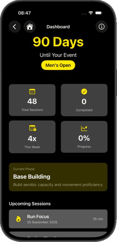 Dashboard showing 90 days until the event, Men's Open category, the current Base Building phase, and upcoming sessions